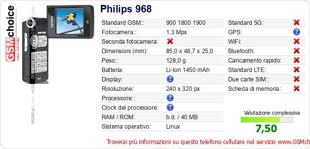 Philips 968 Dati tecnici di telefono cellulare Philips 968 Dati tecnici di telefono cellulare