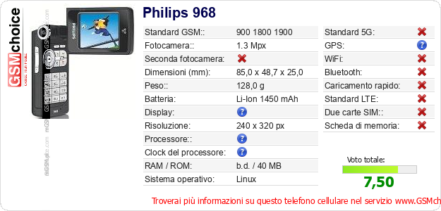 Philips 968 Dati tecnici di telefono cellulare 
