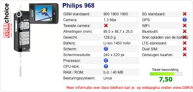 Philips 968 Technische gegevens Philips 968 Technische gegevens