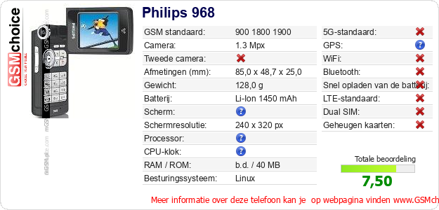Philips 968 Technische gegevens 