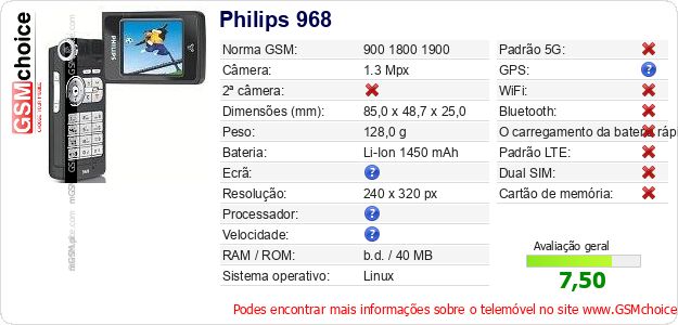 Philips 968 Especificações técnicas do telemóvel 