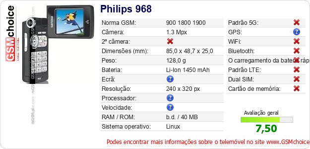 Philips 968 Especificações técnicas do telemóvel 