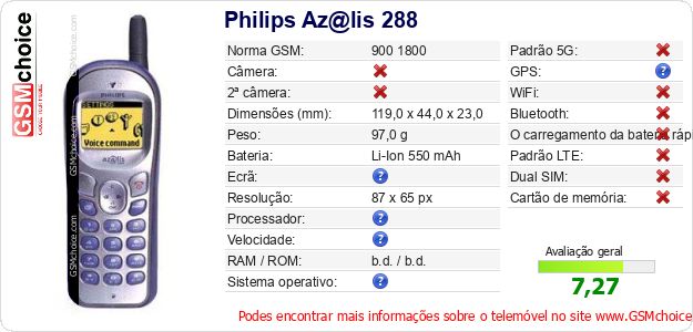Philips Az@lis 288 Especificações técnicas do telemóvel Philips Az@lis 288 Especificações técnicas do telemóvel