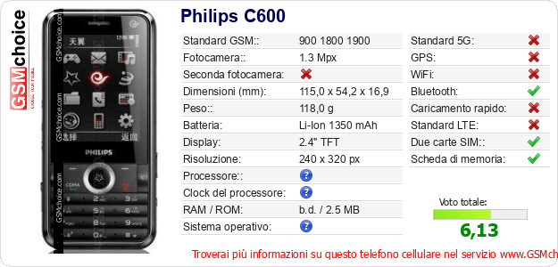 Philips C600 Dati tecnici di telefono cellulare Philips C600 Dati tecnici di telefono cellulare