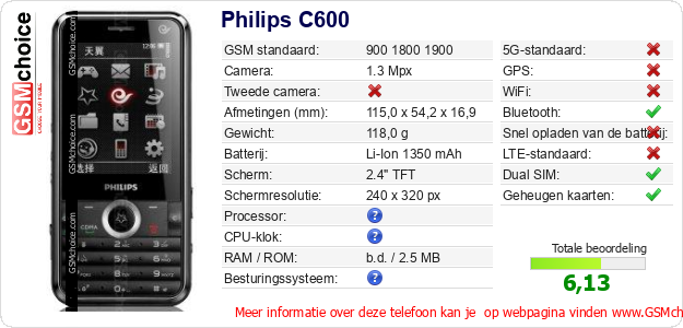Philips C600 Technische gegevens 