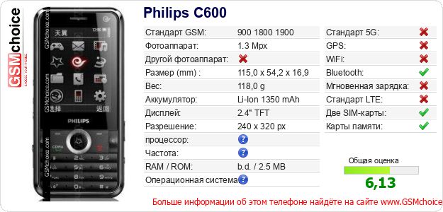 Philips C600 Технические данные телефона Philips C600 Технические данные телефона