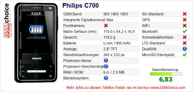 Philips C700 technische Daten Philips C700 technische Daten