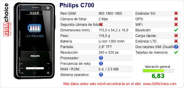 Philips C700 Datos técnicos del móvil 