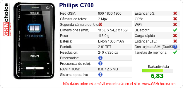 Philips C700 Datos técnicos del móvil 