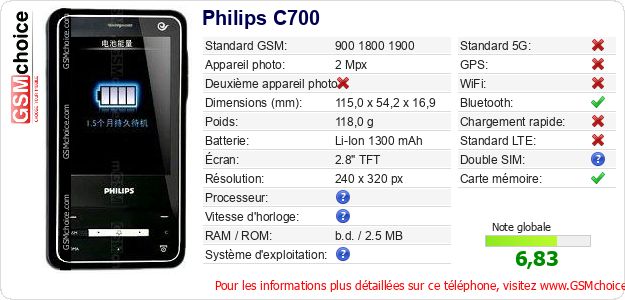 Philips C700 Fiche technique Philips C700 Fiche technique
