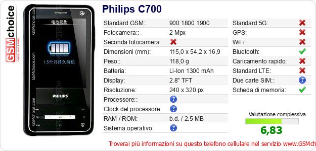 Philips C700 Dati tecnici di telefono cellulare Philips C700 Dati tecnici di telefono cellulare