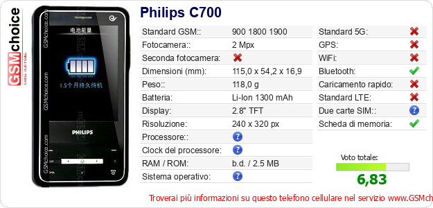 Philips C700 Dati tecnici di telefono cellulare 