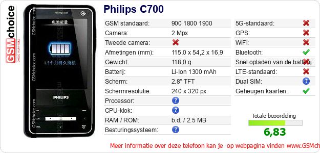 Philips C700 Technische gegevens 