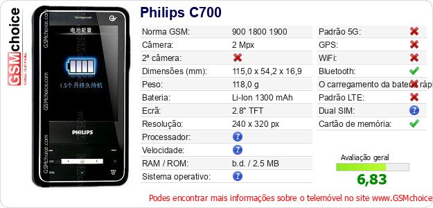 Philips C700 Especificações técnicas do telemóvel Philips C700 Especificações técnicas do telemóvel
