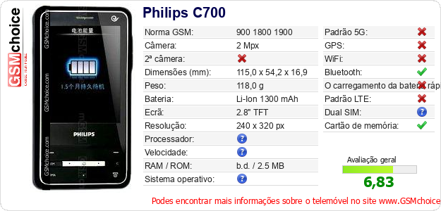 Philips C700 Especificações técnicas do telemóvel 