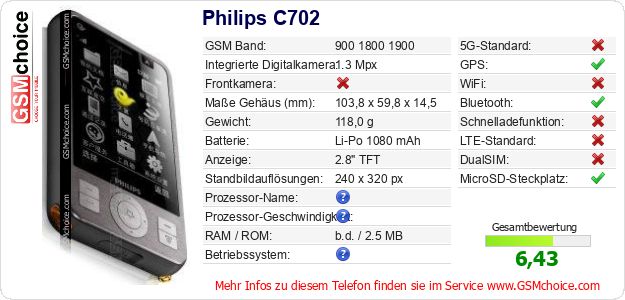 Philips C702 technische Daten Philips C702 technische Daten