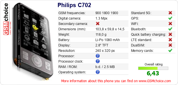 Philips C702 technical specifications Philips C702 technical specifications