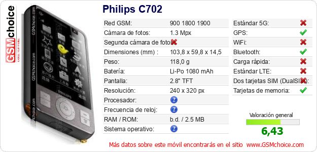 Philips C702 Datos técnicos del móvil 
