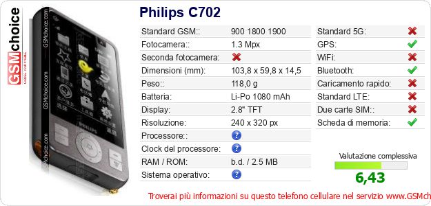 Philips C702 Dati tecnici di telefono cellulare Philips C702 Dati tecnici di telefono cellulare