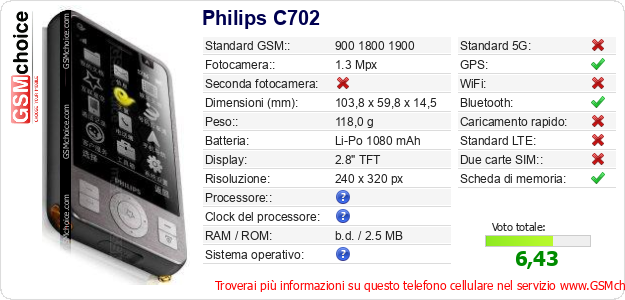 Philips C702 Dati tecnici di telefono cellulare 
