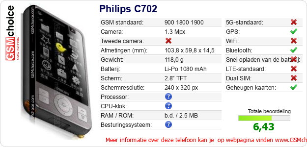 Philips C702 Technische gegevens Philips C702 Technische gegevens