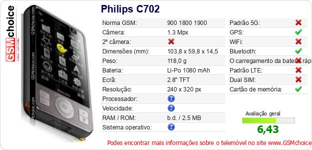 Philips C702 Especificações técnicas do telemóvel 