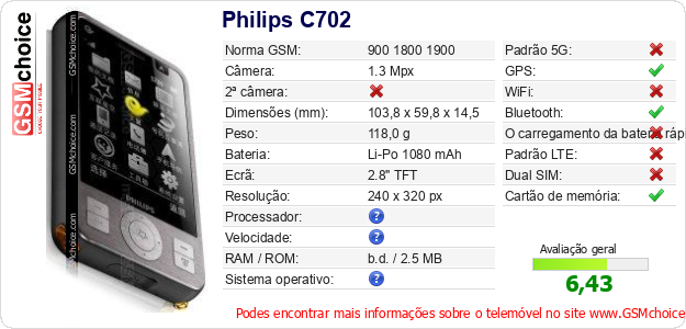 Philips C702 Especificações técnicas do telemóvel Philips C702 Especificações técnicas do telemóvel