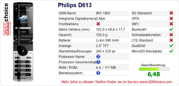 Philips D613 technische Daten Philips D613 technische Daten