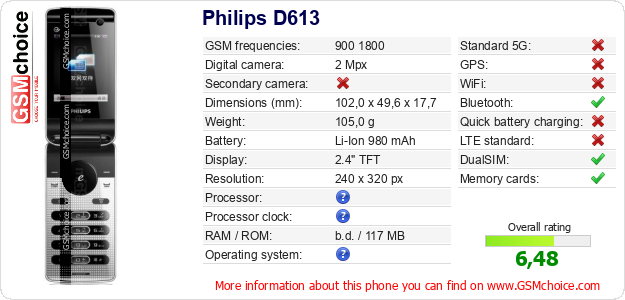 Philips D613 technical specifications Philips D613 technical specifications