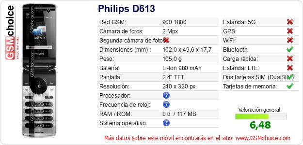 Philips D613 Datos técnicos del móvil Philips D613 Datos técnicos del móvil