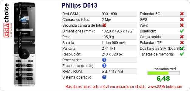 Philips D613 Datos técnicos del móvil Philips D613 Datos técnicos del móvil