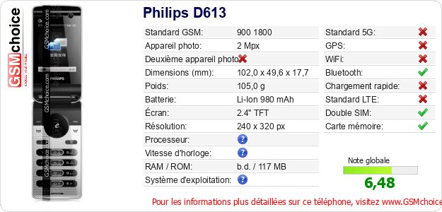 Philips D613 Fiche technique