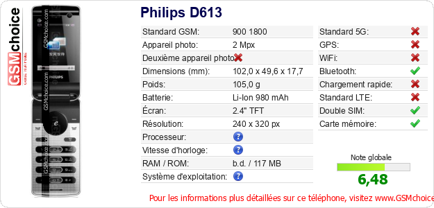 Philips D613 Fiche technique