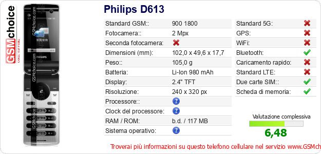 Philips D613 Dati tecnici di telefono cellulare 