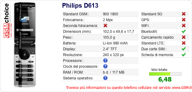Philips D613 Dati tecnici di telefono cellulare 