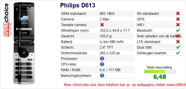 Philips D613 Technische gegevens Philips D613 Technische gegevens