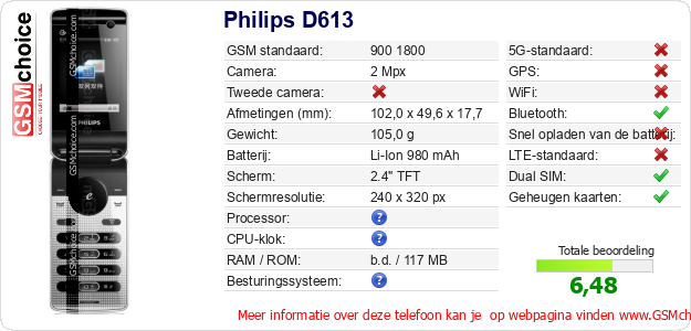 Philips D613 Technische gegevens 