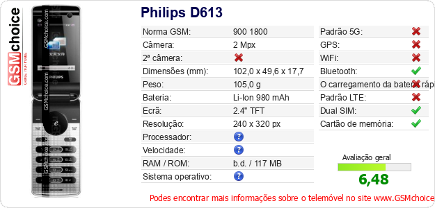 Philips D613 Especificações técnicas do telemóvel Philips D613 Especificações técnicas do telemóvel