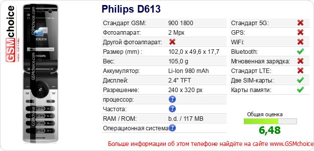 Philips D613 Технические данные телефона Philips D613 Технические данные телефона