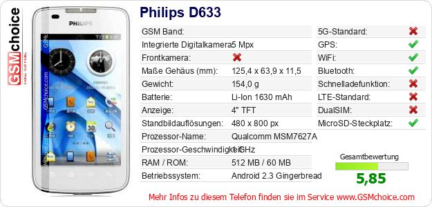 Philips D633 technische Daten Philips D633 technische Daten