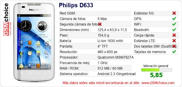 Philips D633 Datos técnicos del móvil Philips D633 Datos técnicos del móvil