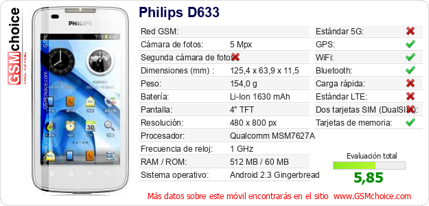 Philips D633 Datos técnicos del móvil 