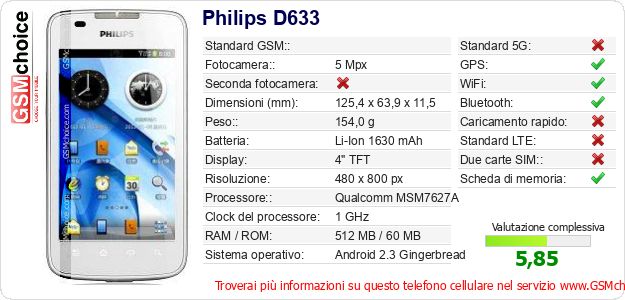 Philips D633 Dati tecnici di telefono cellulare 