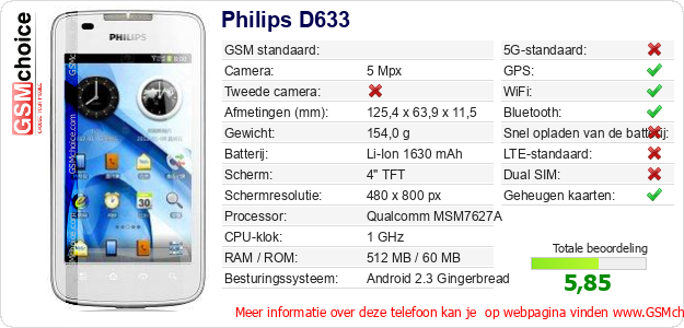 Philips D633 Technische gegevens 