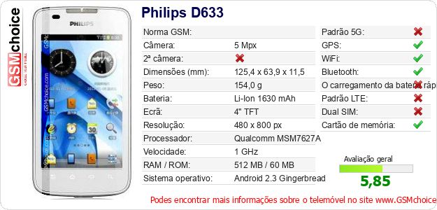 Philips D633 Especificações técnicas do telemóvel 