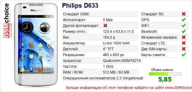 Philips D633 Технические данные телефона Philips D633 Технические данные телефона