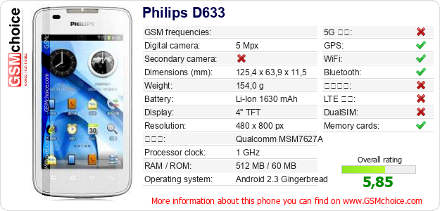Philips D633 手機技術數據