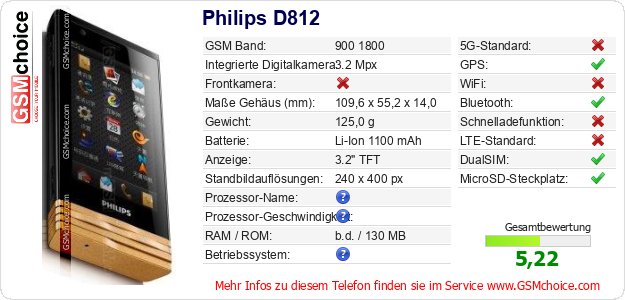 Philips D812 technische Daten Philips D812 technische Daten