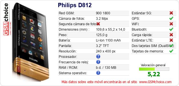 Philips D812 Datos técnicos del móvil Philips D812 Datos técnicos del móvil
