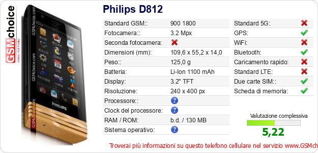 Philips D812 Dati tecnici di telefono cellulare 